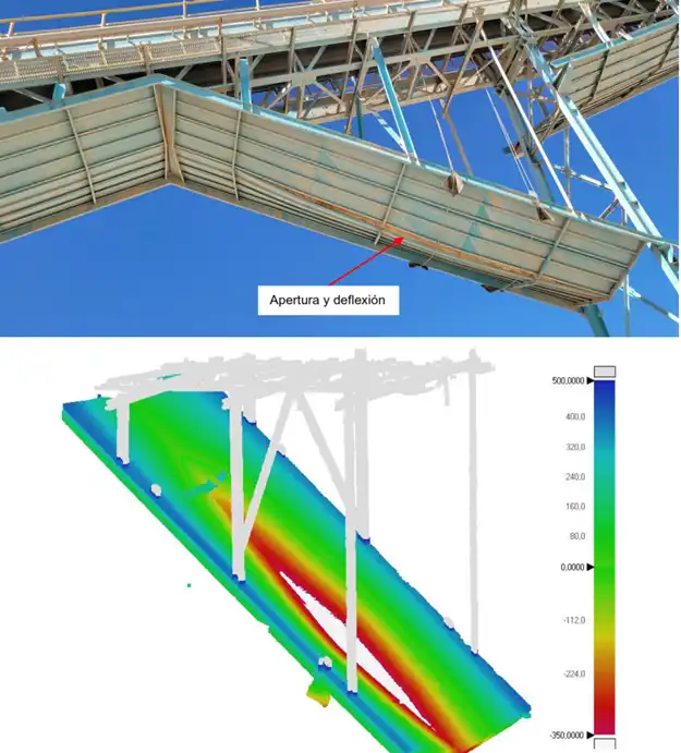 Estudios de estabilidad estructural